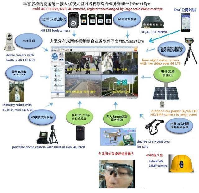 监控技术最新发展与创新概览