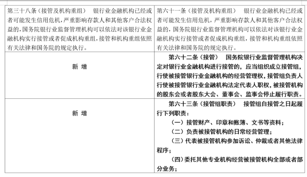 银保监会发布新监管意见，重塑行业生态，深化金融改革举措