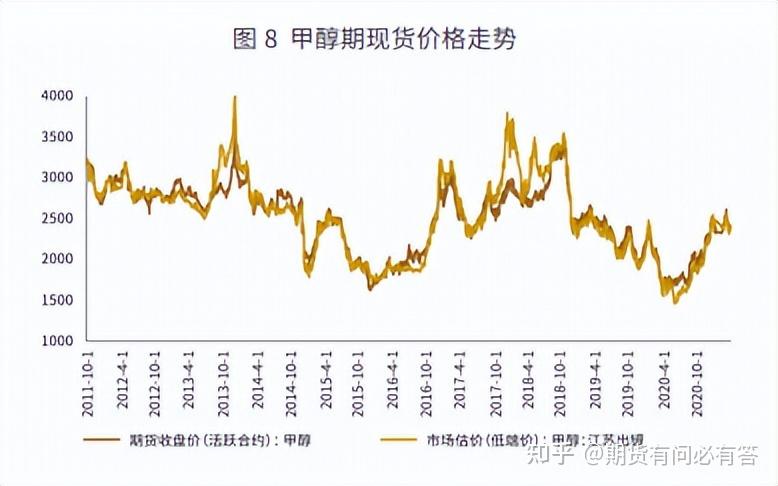 甲醇期货最新行情走势深度解析