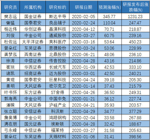 92941八二站精准预测,绝对经典解释落实_QHD版71.758