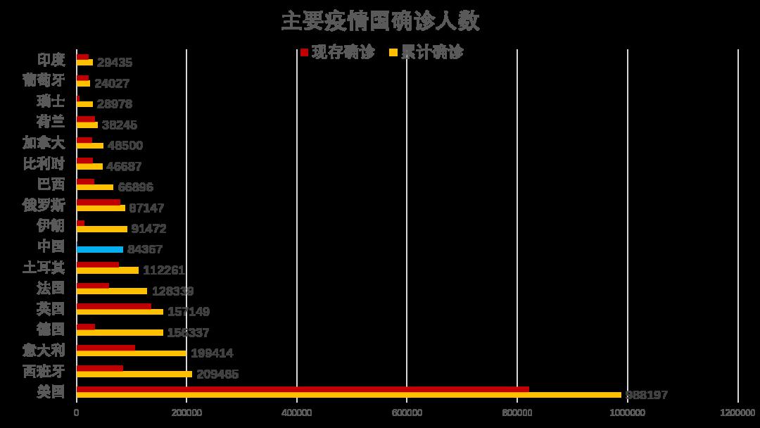 新冠疫情全球态势与应对策略最新报告揭示真相