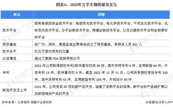 万孚生物最新动态概览